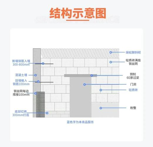 外墙砖维修方案