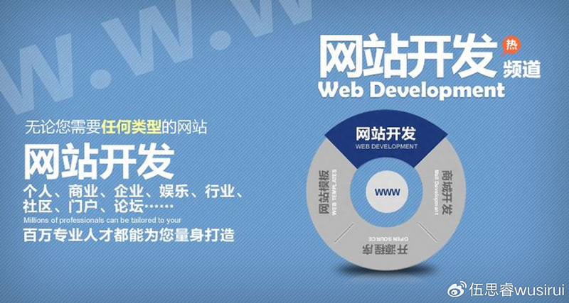 Financial website ranking