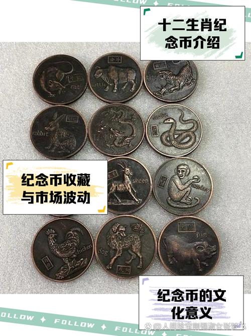 Price of coins in circulation