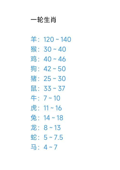 Price of coins in circulation