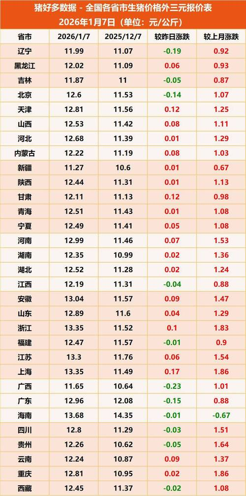 What will be the impact of increased pork prices