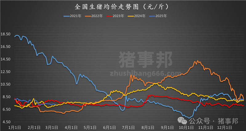 What will be the impact of increased pork prices