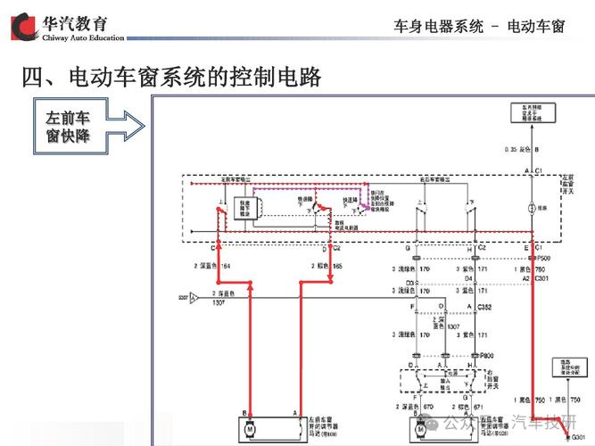 Automobile electric skylights