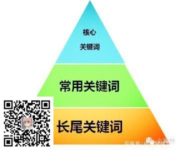 What is the role of long endwords in website optimization?