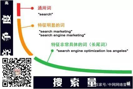 What is the role of long endwords in website optimization?