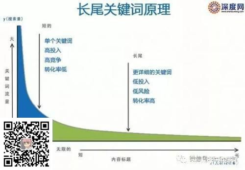 What is the role of long endwords in website optimization?