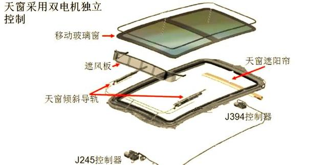汽车电动天窗工作原理