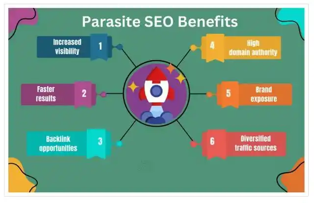What's a seo parasite