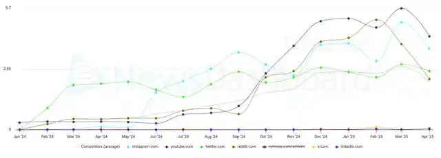 What's a seo parasite