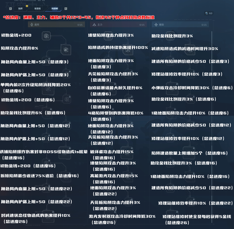 逆战塔防卡经验