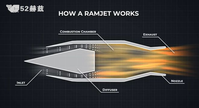 Pressure engine work