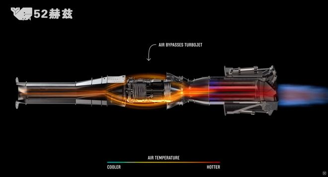 Pressure engine work