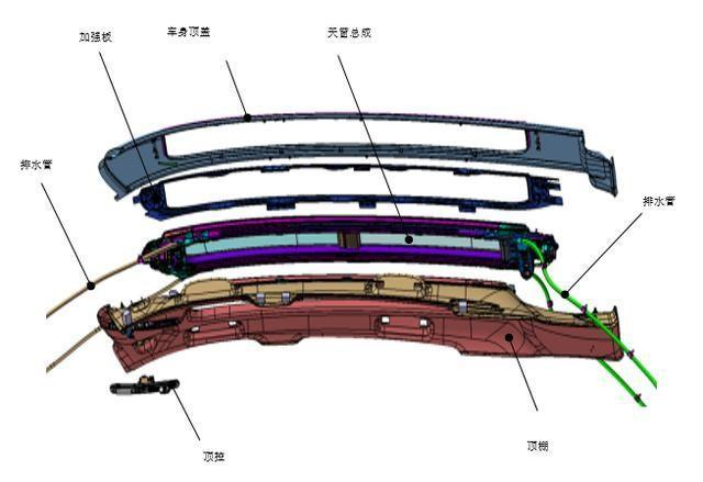汽车电动天窗工作原理
