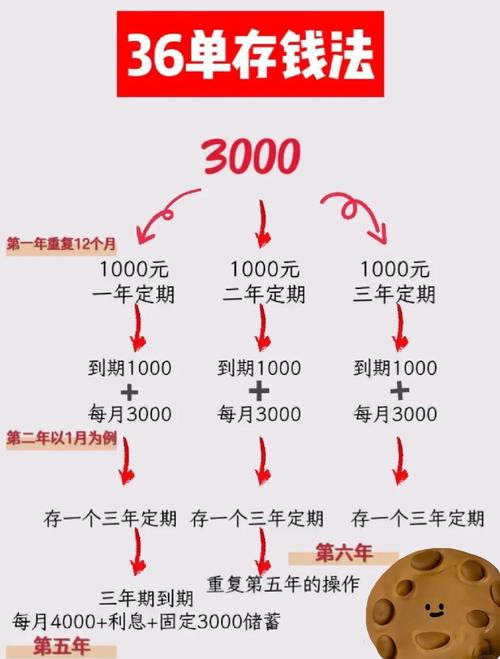 Deposit marketing experience