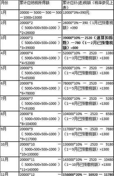 Calculation of tariff completion prices