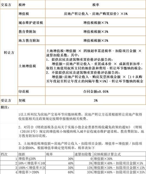 Calculation of tariff completion prices