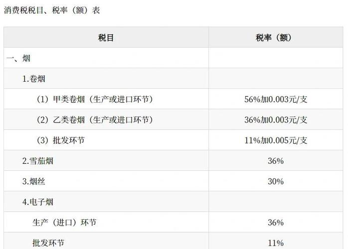 Calculation of tariff completion prices