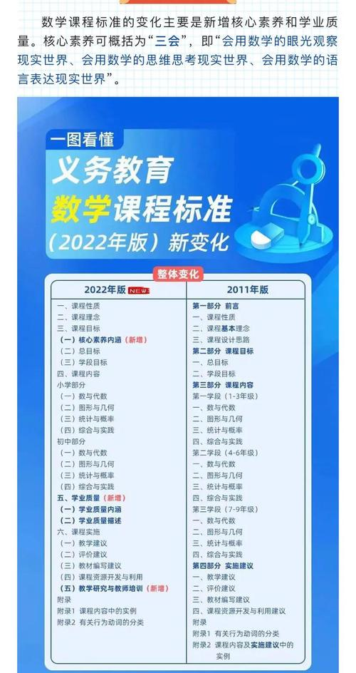 义务教育数学课程标准知识竞赛