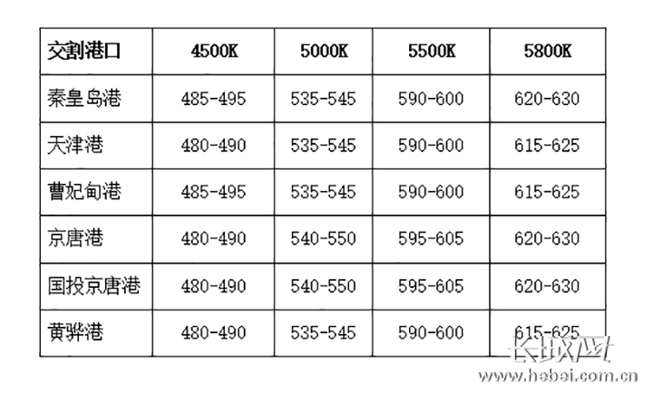 Circumpolar coal price index