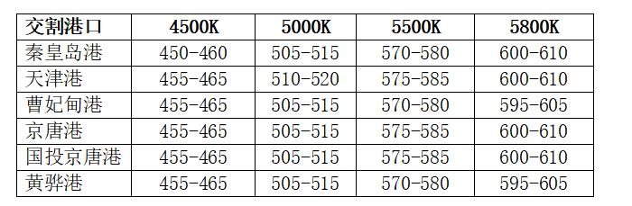 Circumpolar coal price index