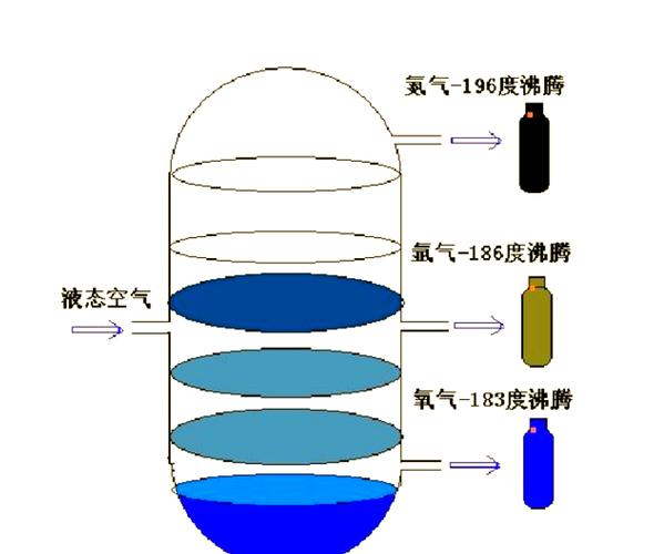 Air separation equipment terminology
