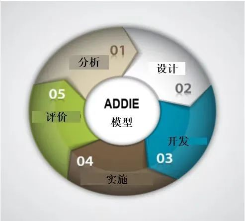 教学设计的步骤有哪些