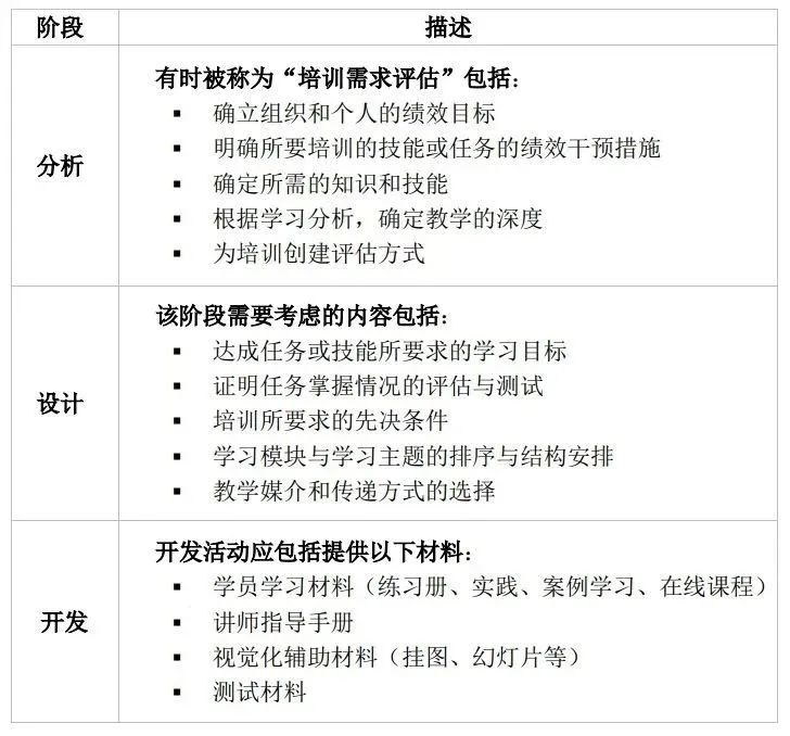 教学设计的步骤有哪些