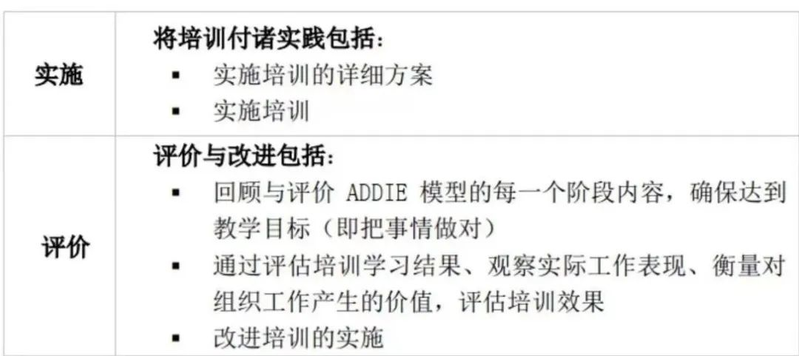 教学设计的步骤有哪些