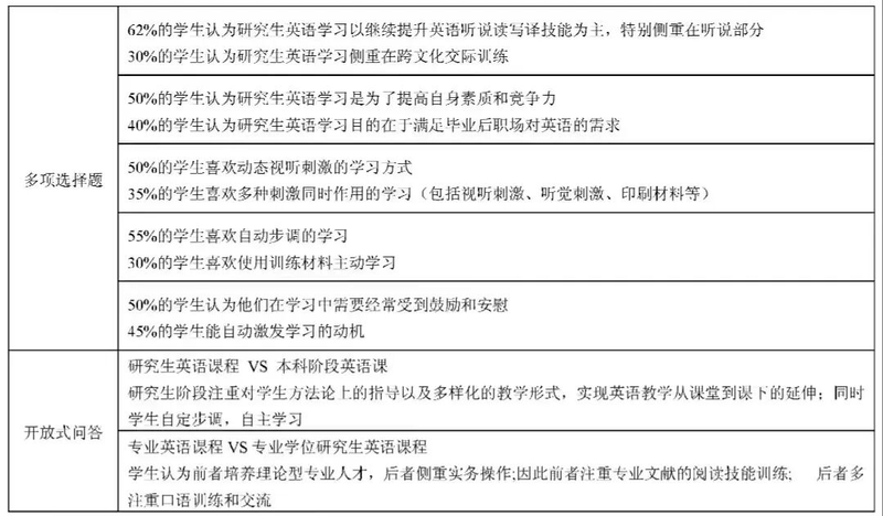 教学设计的步骤有哪些