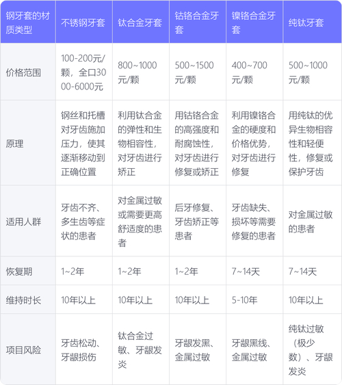 The type of toothbrush