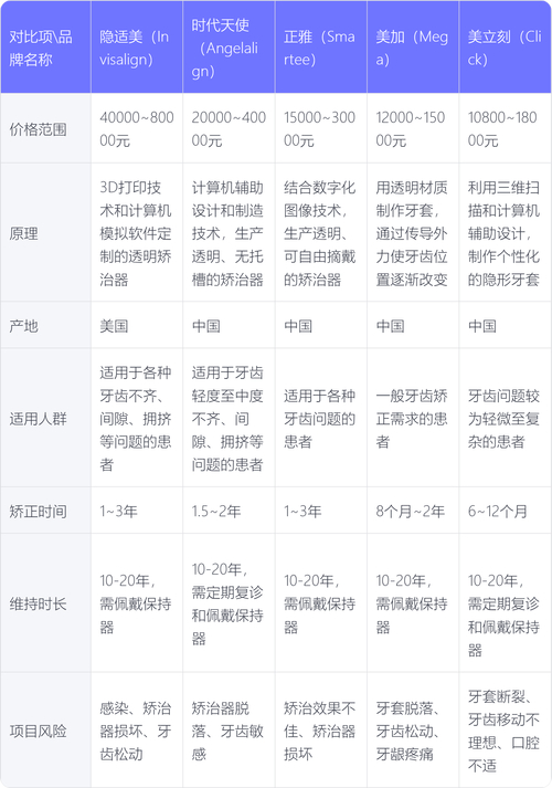 The type of toothbrush