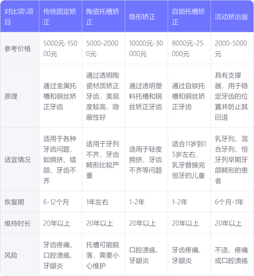 The type of toothbrush