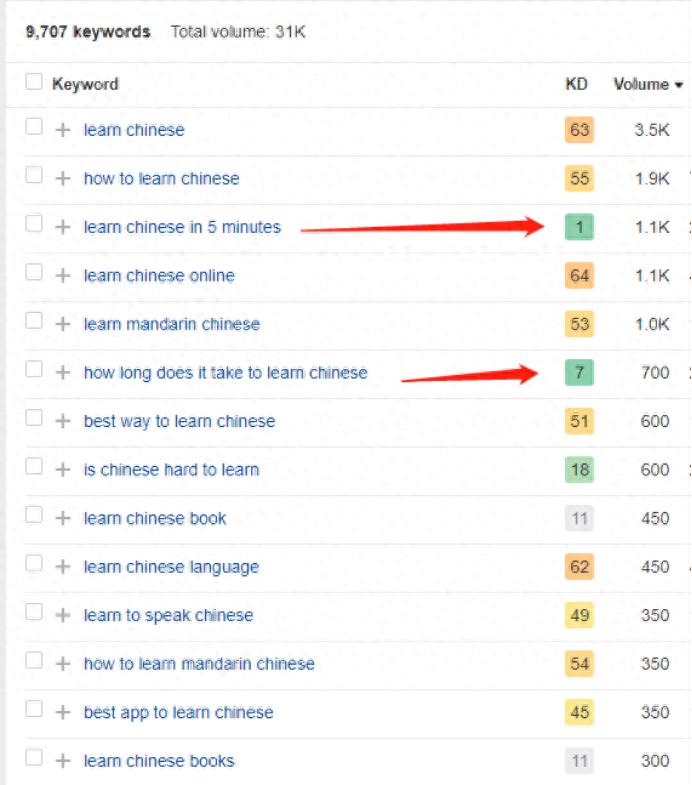 谷歌关键词SEO优化技巧