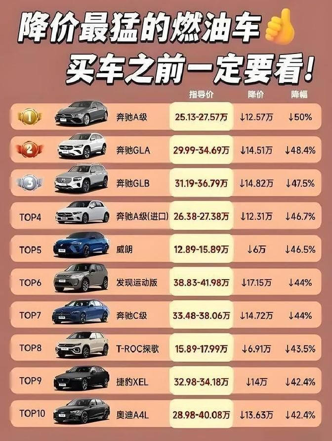 Price reduction for luxury cars