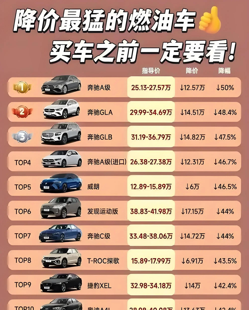 Price reduction for luxury cars