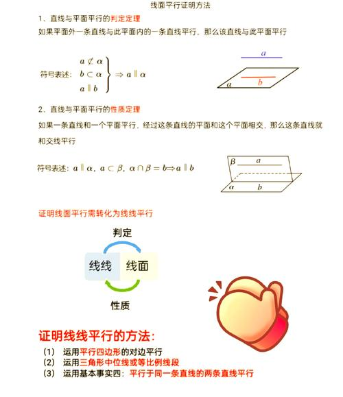 Parallel line determination method