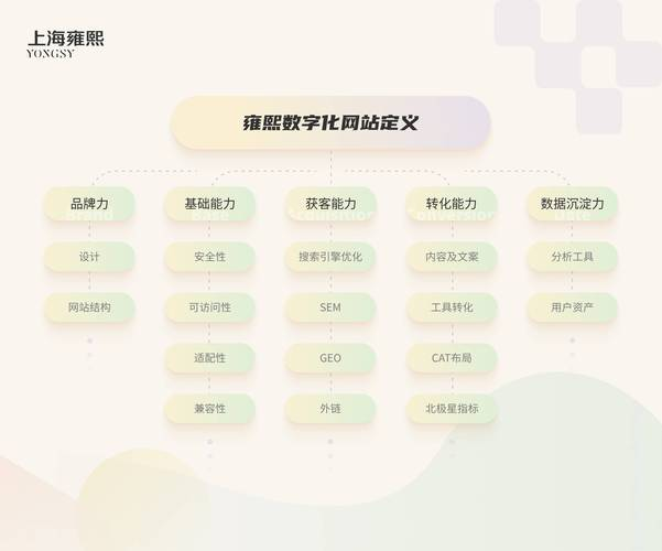 智汇中英文网站seo维护软件