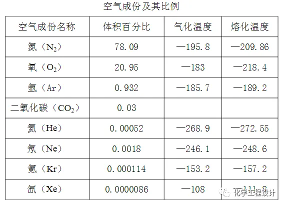 Air separation equipment terminology
