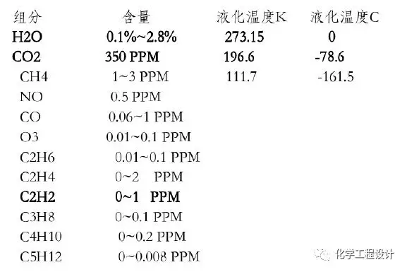 Air separation equipment terminology