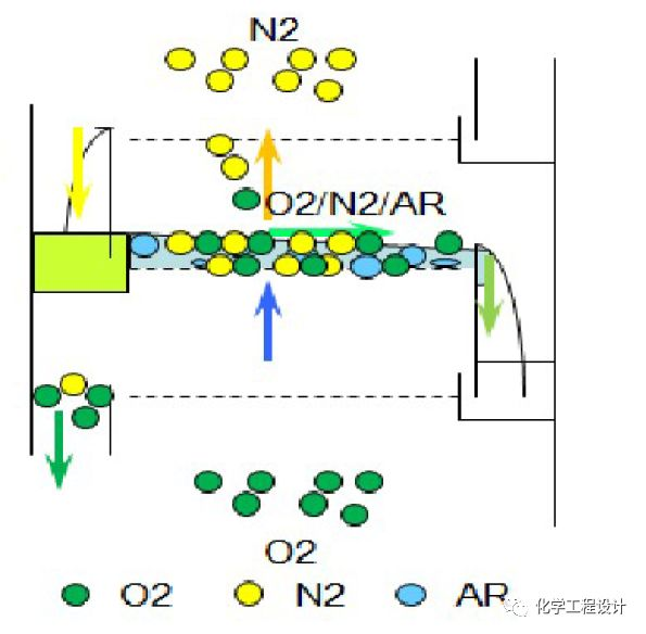 Air separation equipment terminology