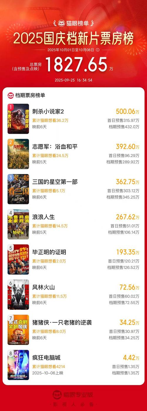 小说影视版权价