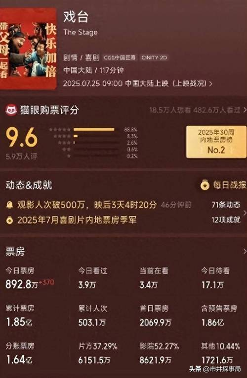 小说影视版权价