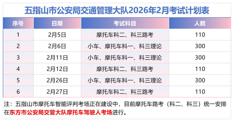 安全文明驾驶常识考试多少分及格