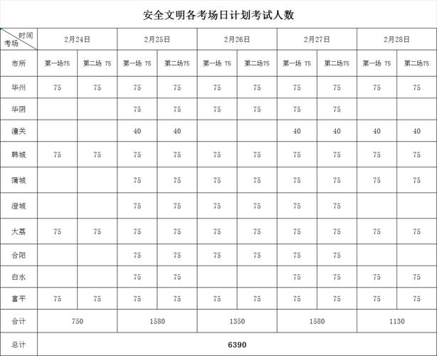 安全文明驾驶常识考试多少分及格