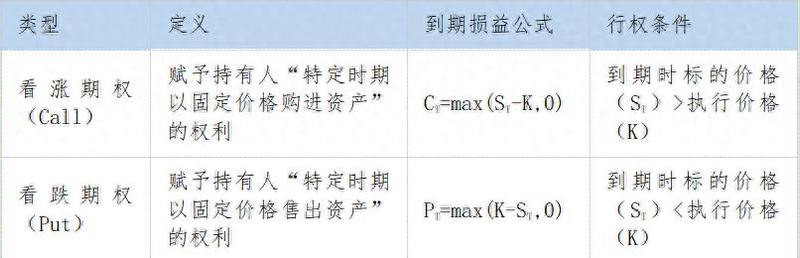 Arbitrage pricing theory and capital asset pricing model