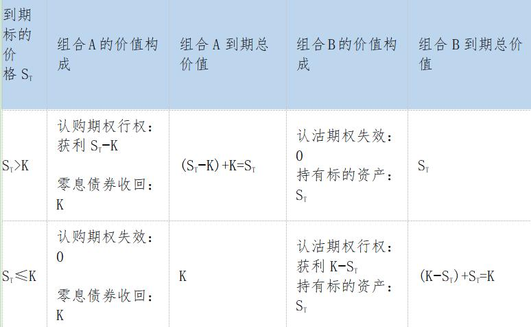 Arbitrage pricing theory and capital asset pricing model