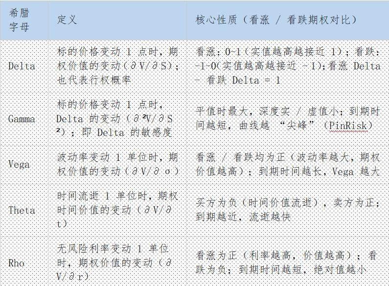 Arbitrage pricing theory and capital asset pricing model