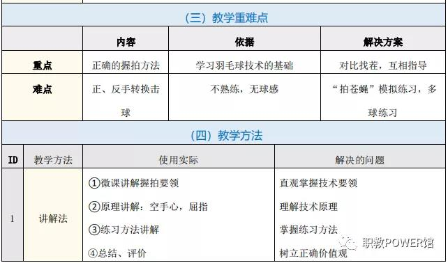 教学设计的步骤有哪些