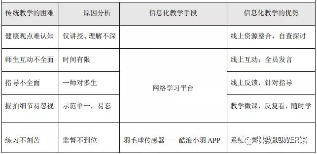教学设计的步骤有哪些