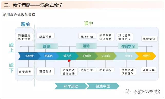 教学设计的步骤有哪些